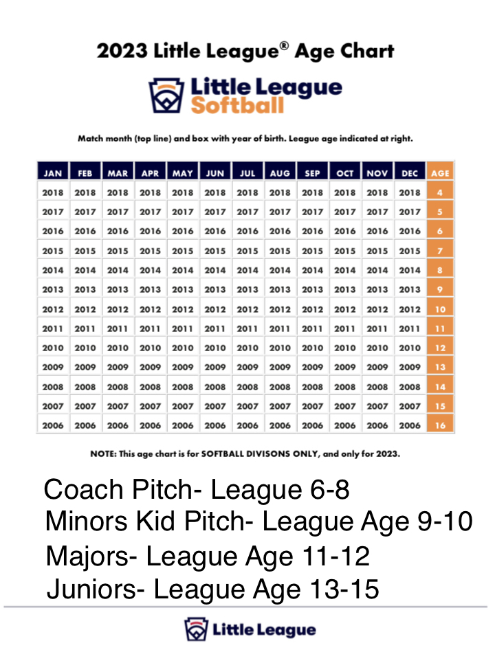 Total 88+ imagen little league coach pitch age 